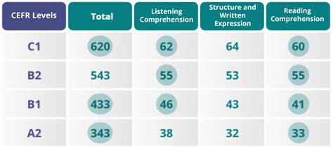 toefl score.